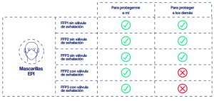 Autofiltrantes